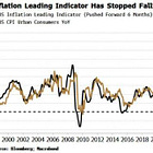 CPI Prep: Inflation is Getting Entrenched