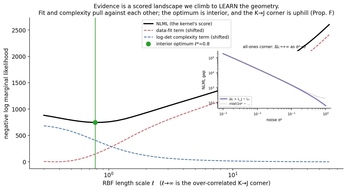 ch05_evidence_propf.png