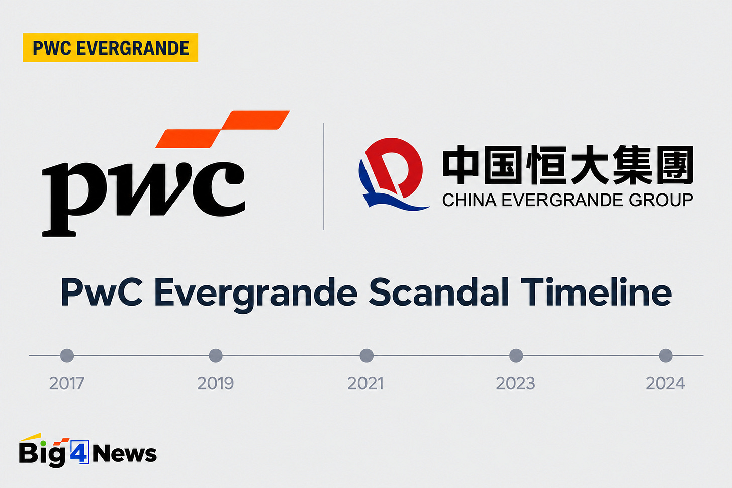 The full PwC Evergrande scandal timeline.  A chronology of Evergrande’s collapse, from its debt-fuelled expansion and 2021 default to liquidation, fraud findings, regulatory sanctions and multibillion-dollar claims against PwC.