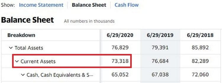 Current assets : l'un des éléments du bilan nécessaires au calcul de la NCAV et pour trouver une action net net Current assets : l'un des éléments du bilan nécessaires au calcul de la NCAV et pour trouver une action net net