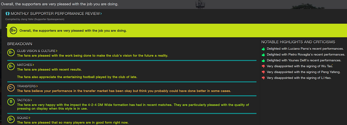 Football Manager 2023 Supporter Monthly Review Football Manager 2023 Supporter Monthly Review