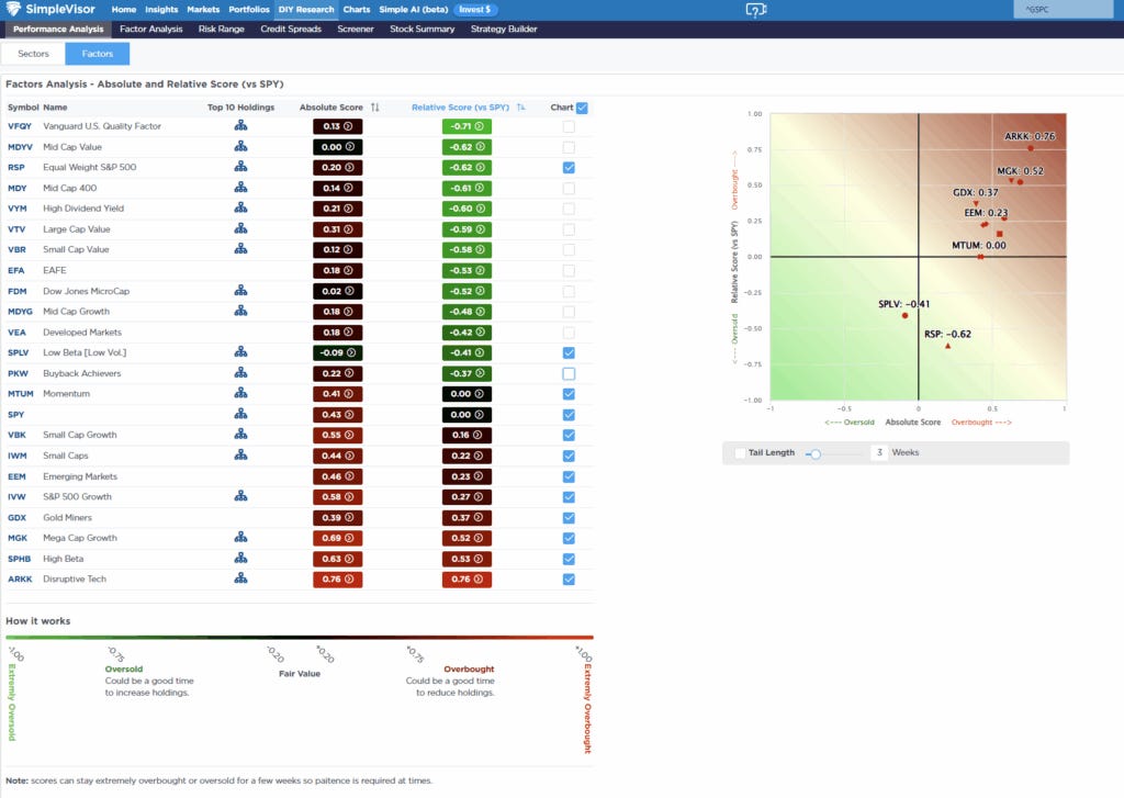 Relative Factor Performance