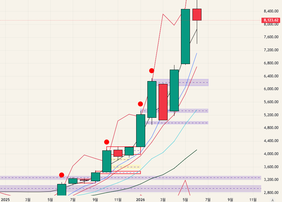 $KOSPI 코스피 - 26.06.15