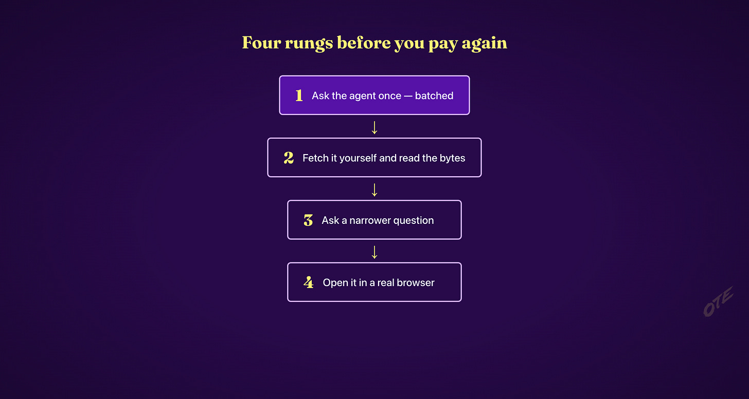 Four free rungs to try before paying again