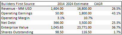 A table with numbers and text

Description automatically generated
