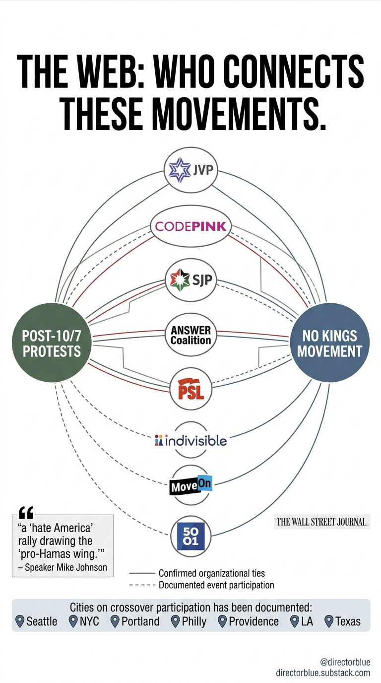 Image Prompt A full-screen TikTok-format (9x16) infographic in the style of a Wall Street Journal investigative network diagram on a clean white background Bold black sans-serif headline at top THE WEB WHO CONNECTS THESE MOVEMENTS The center_image_1 Image Prompt A full-screen TikTok-format (9x16) infographic in the style of a Wall Street Journal investigative network diagram on a clean white background Bold black sans-serif headline at top THE WEB WHO CONNECTS THESE MOVEMENTS The center_image_1
