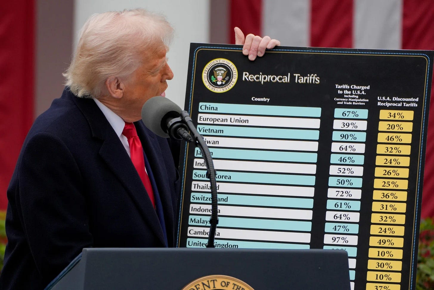Trump Tariffs: CFOs at Small US Companies Speak Out - Bloomberg Trump Tariffs: CFOs at Small US Companies Speak Out - Bloomberg