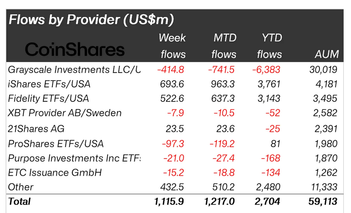 Crypto, Distilled #73 - by Exponential, Distilled