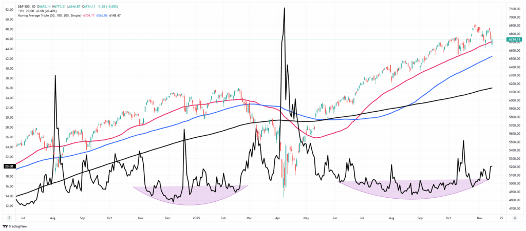 Market Trading Update