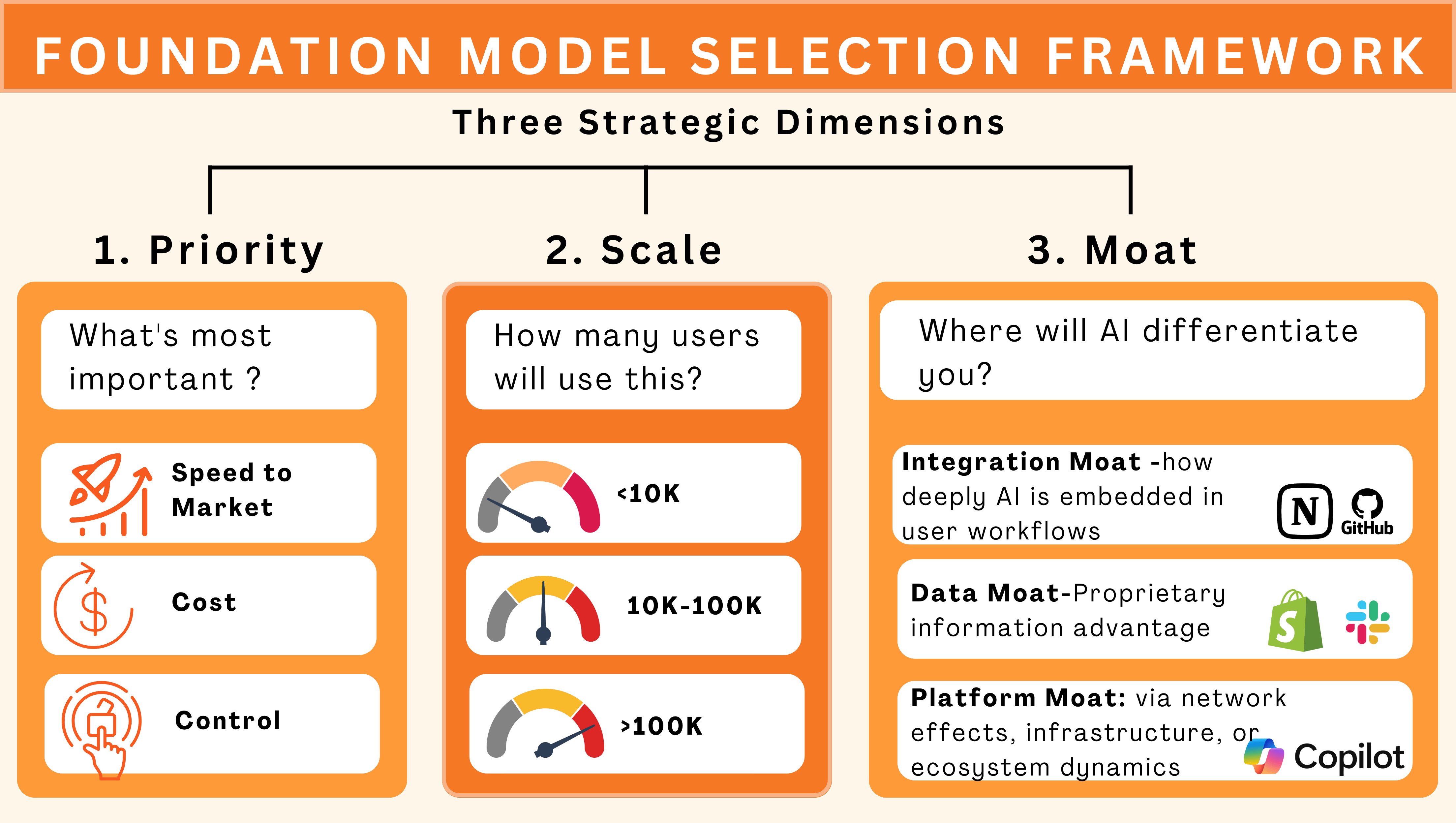 Foundation Models and How to Choose Them Like a Confident AI PM