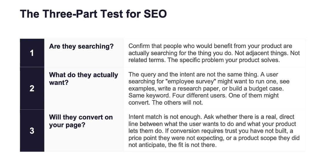 Do you have search market fit for AEO/SEO? (11 minute read)