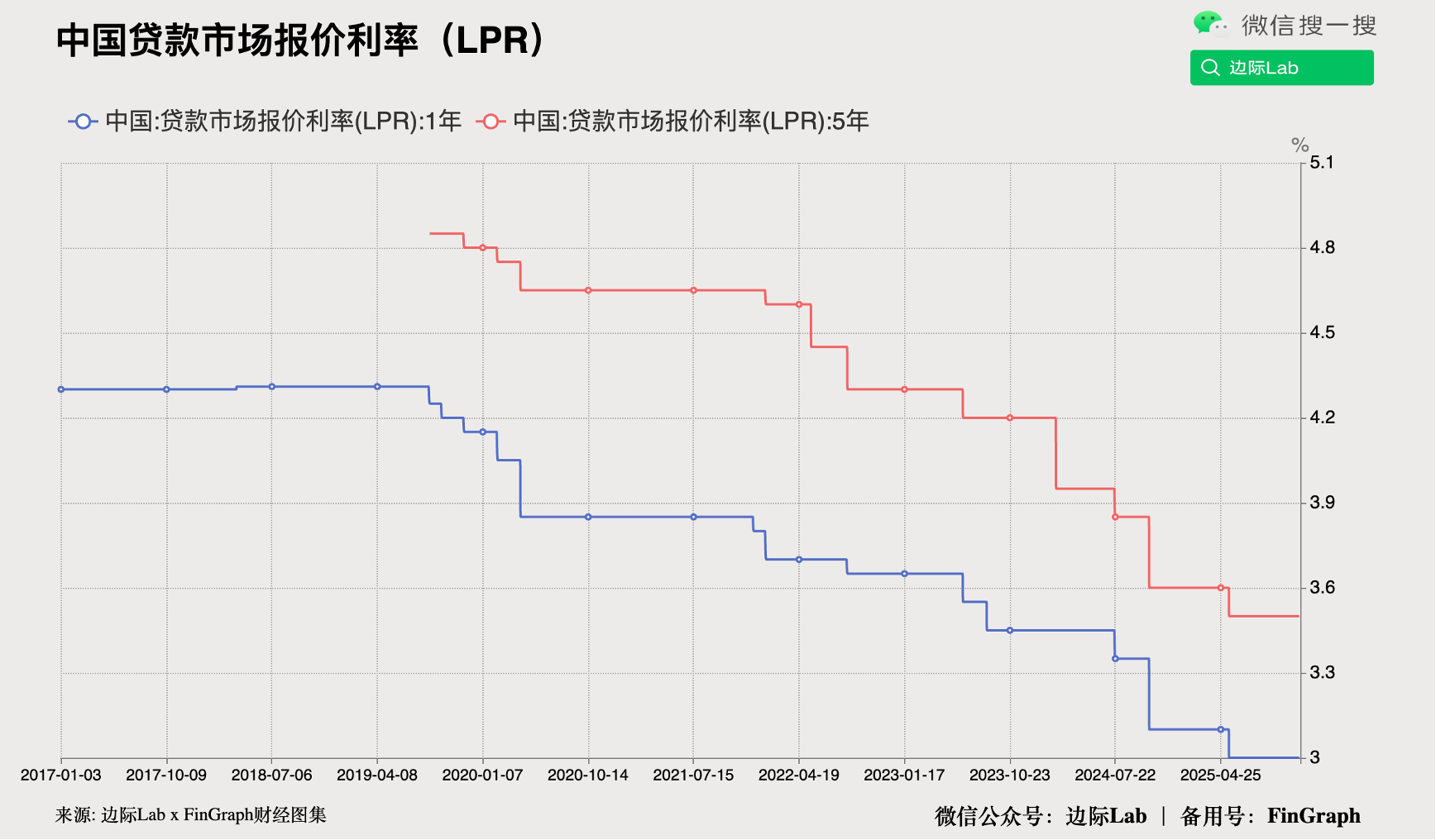 FinGraph每日财经图集：2025年11月19日（晚） - FinGraph财经图集
