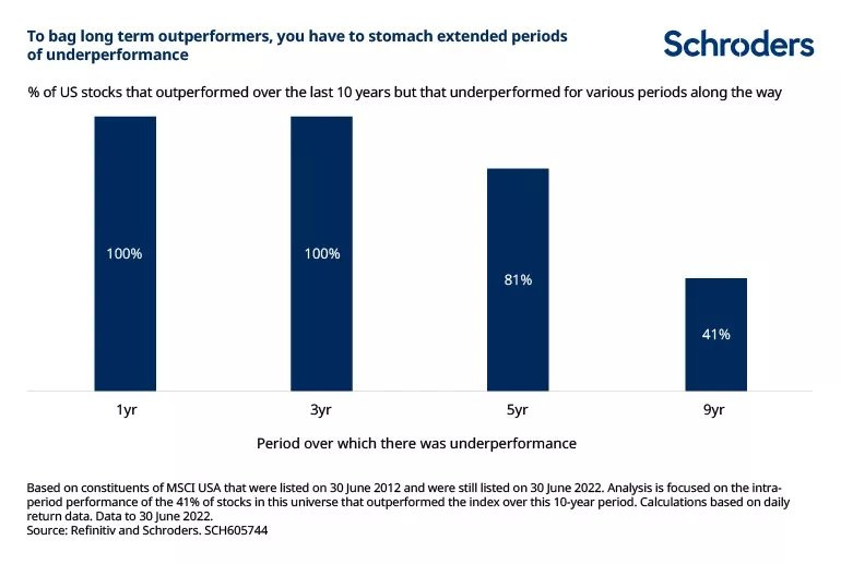 long-term-outperformers long-term-outperformers