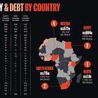 Kenya Takes the Crown as Africa’s Uncontested Debt and Venture Capital Capital