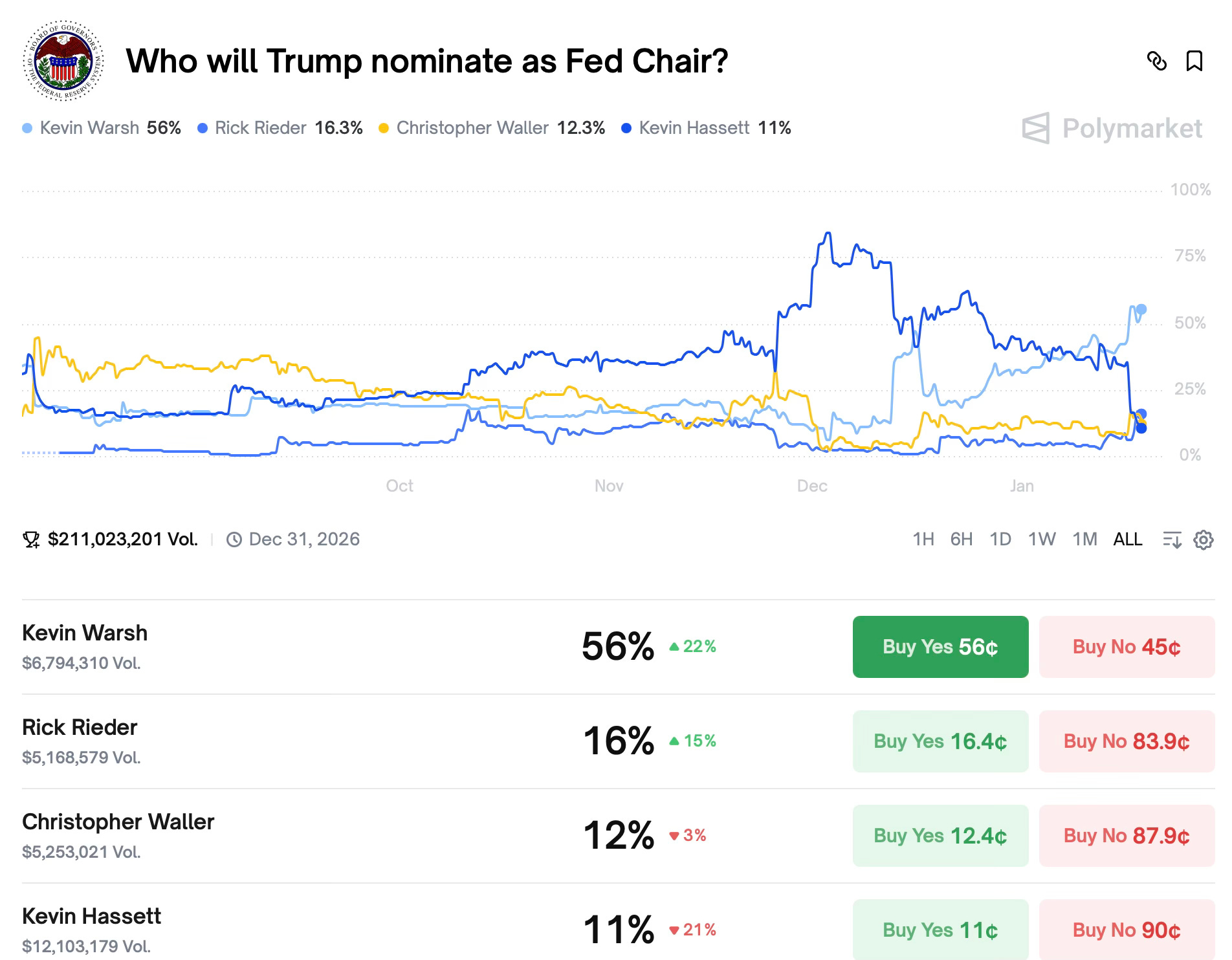 Global Piyasalar-Doğru Sorular Pazar Günü Notları 18.01.2026