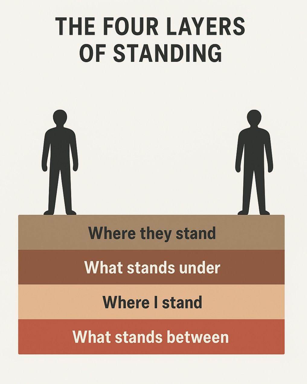 Understanding - by Chris Porter - Chris’s Substack