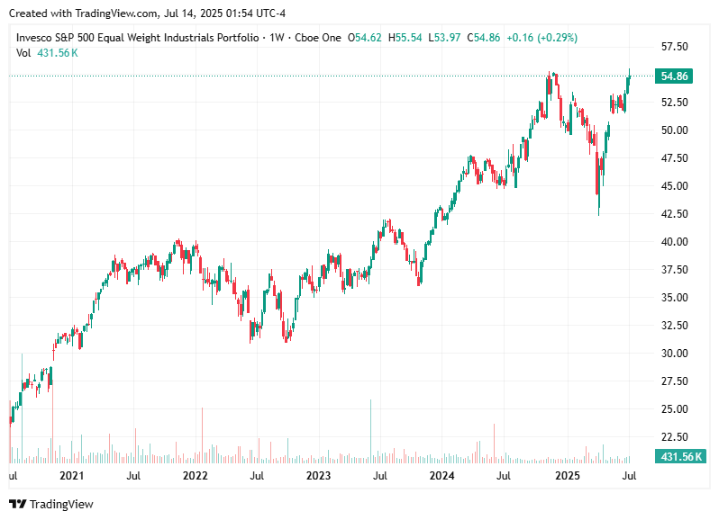 TradingView chart TradingView chart