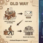 ☕🤖Tutorial: Turn One Blog Post Into 30 Days of Social Content (All Platforms)