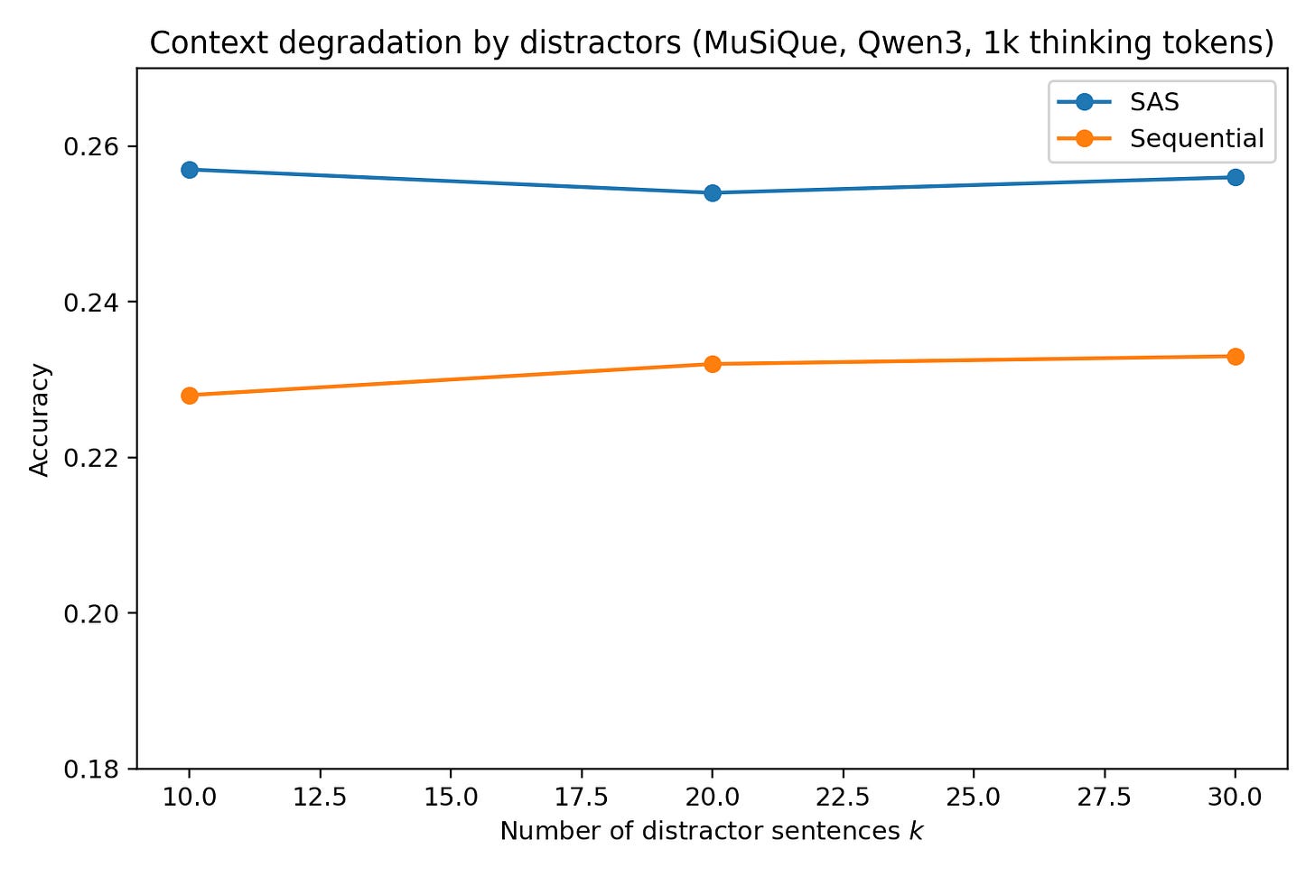 Single vs Multi Agent