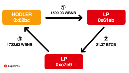 Transaction Graph Transaction Graph