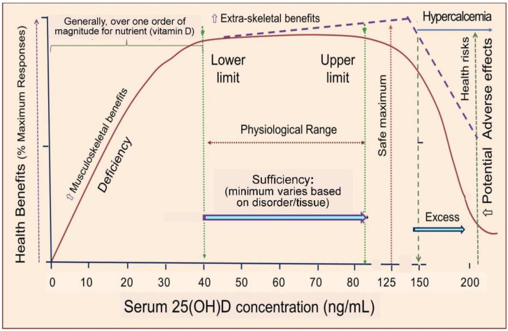Figure 7 Figure 7