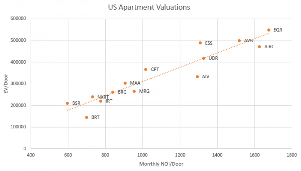 morguard residential reit