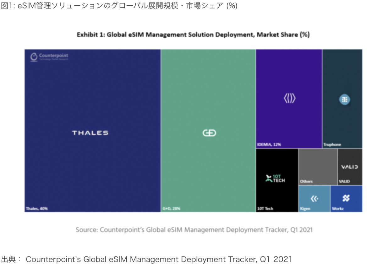 <a href="https://prtimes.jp/main/html/rd/p/000000103.000033140.html">https://prtimes.jp/main/html/rd/p/000000103.000033140.html</a>