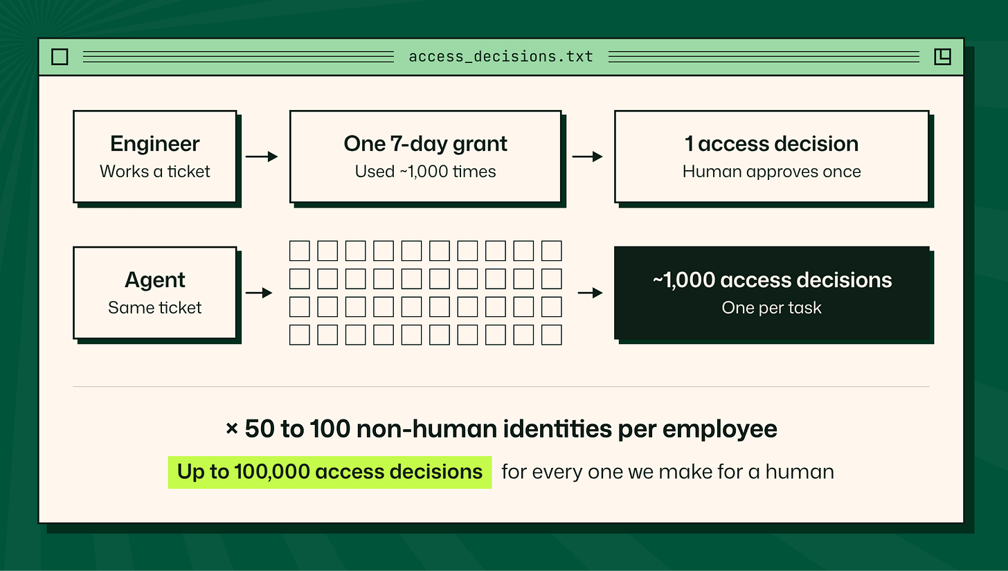 Figure 1. The 100,000-to-one problem