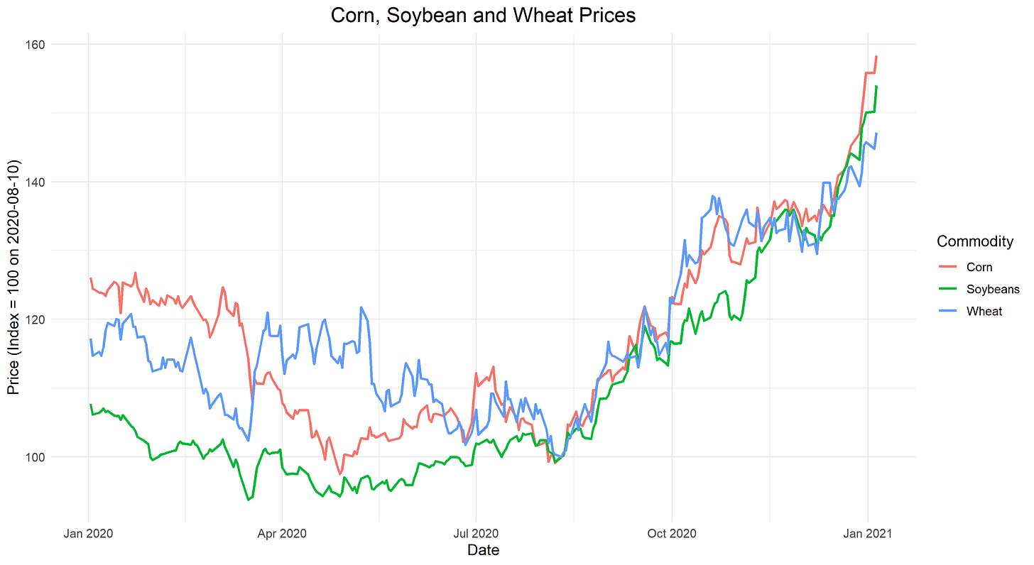 CSW Prices CSW Prices