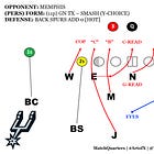 Dec. '21 Blitz of the Month - Tulsa's Fire Zone from a 3-High defense.