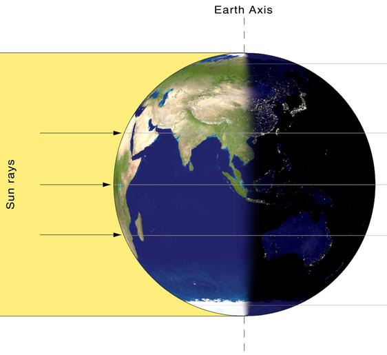 https://astralharmony.com/blog/wp-content/uploads/2021/09/equinox-globe.jpg