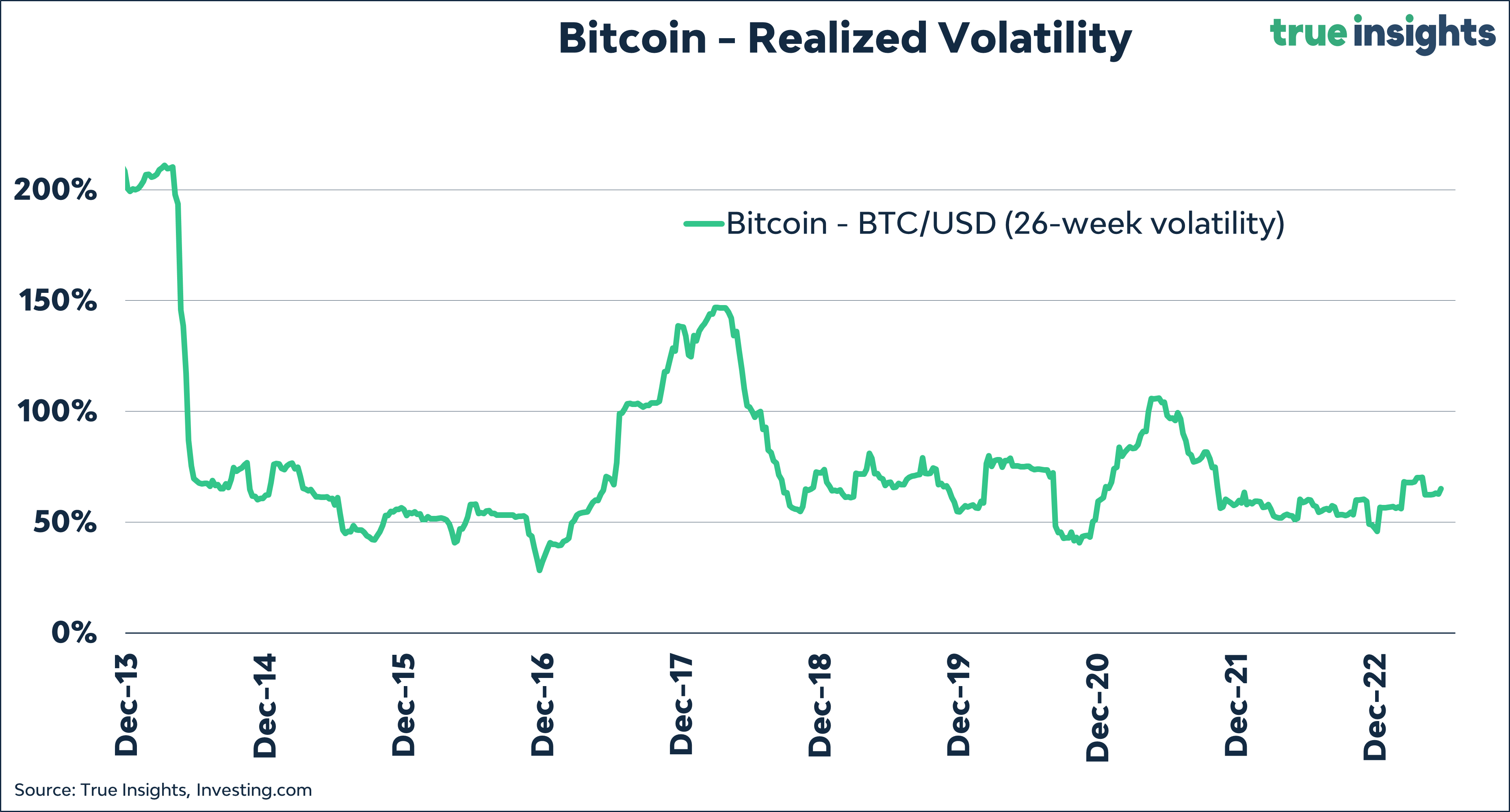 Everybody wants Bitcoin! - by jeroen blokland