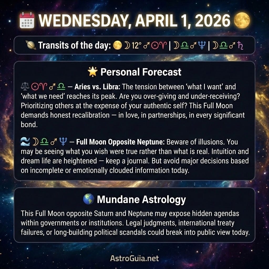 
📅 WEDNESDAY, APRIL 1, 2026 🌕
🪐 Transits of the day: 🌕 ☽♎ 12° ☍ ☉♈ | ☽♎ ☍ ♆♈ | ☽♎ ☍ ♄♈
🌟 Personal Forecast:
⚖️ ☉♈ ☍ ☽♎ — Aries vs. Libra: The tension between "what I want" and "what we need" reaches its peak. Are you over-giving and under-receiving? Prioritizing others at the expense of your authentic self? This Full Moon demands honest recalibration — in love, in partnerships, in every significant bond.
🌊 ☽♎ ☍ ♆♈ — Full Moon Opposite Neptune: Beware of illusions. You may be seeing what you wish were true rather than what is real. Intuition and dream life are heightened — keep a journal. But avoid major decisions based on incomplete or emotionally clouded information today.
🪐 ☽♎ ☍ ♄♈ — Full Moon Opposite Saturn: Reality lands firmly. Commitments are tested. Some relationships or situations reach a turning point — stay or go, invest or release. Saturn requires maturity, not emotion. What is still worth your energy and loyalty?


🌍 Mundane Astrology:
This Full Moon opposite Saturn and Neptune may expose hidden agendas within governments or institutions. Legal judgments, international treaty failures, or long-building political scandals could break into public view today.
