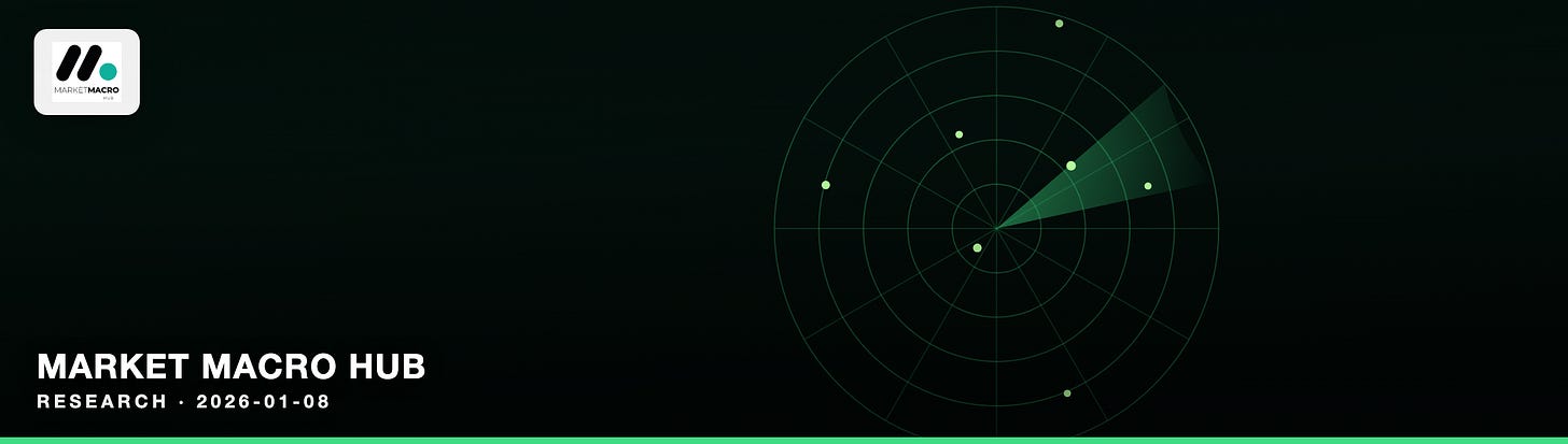 Market Macro Hub