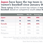 đ The Week in International Sport