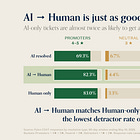 Narrative Violation: In B2B customer support, AI is a Copilot, Not a Replacement