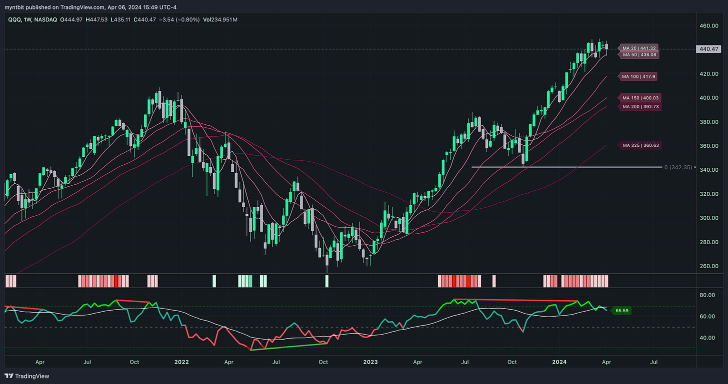 Market Trader Report | Apr 07, 2024