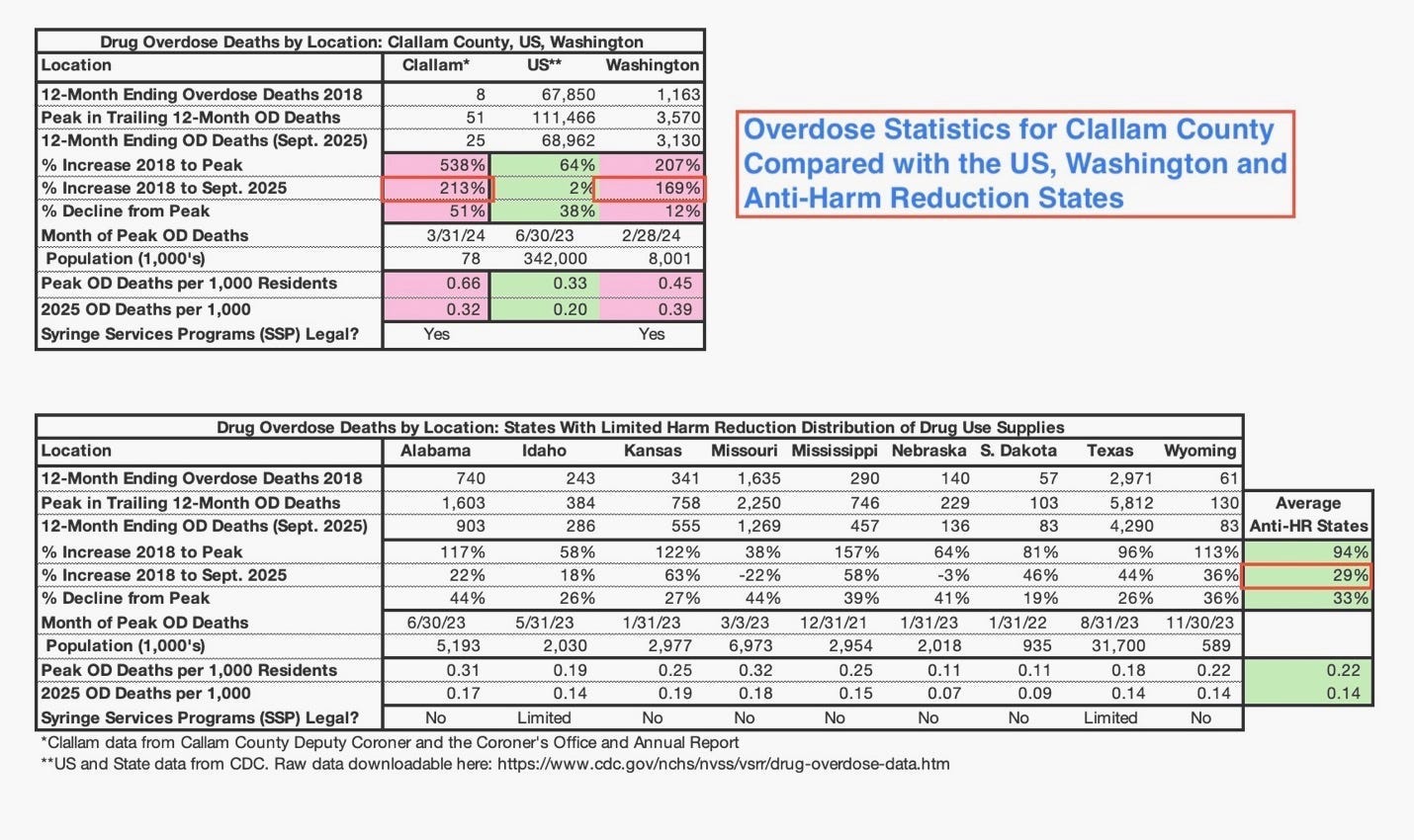 A screenshot of a spreadsheet
Description automatically generated A screenshot of a spreadsheet
Description automatically generated