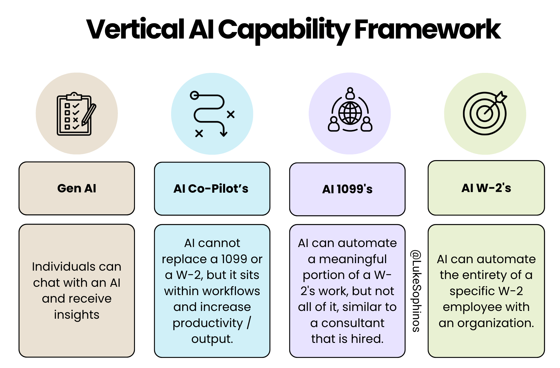 132: The Vertical AI Framework + Playbook, How To Ensure Your