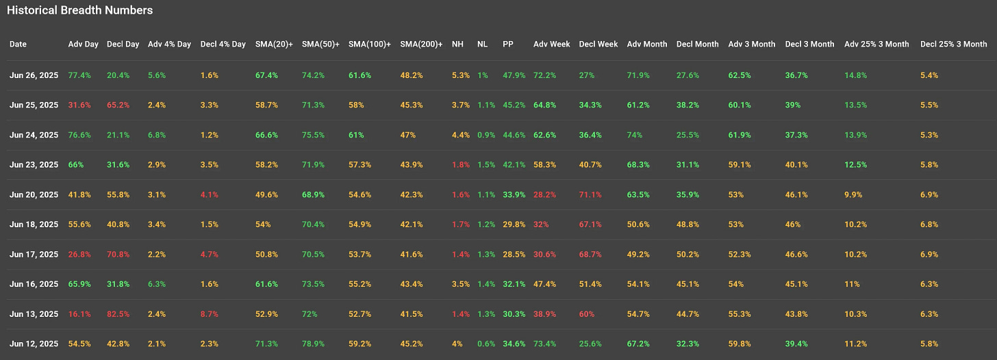 ChartMill US Indices Performance weekly ChartMill US Indices Performance weekly