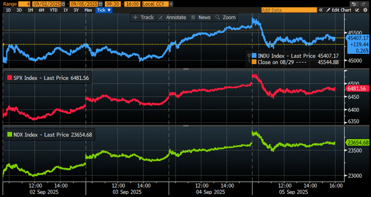 A screen shot of a graph

AI-generated content may be incorrect.
