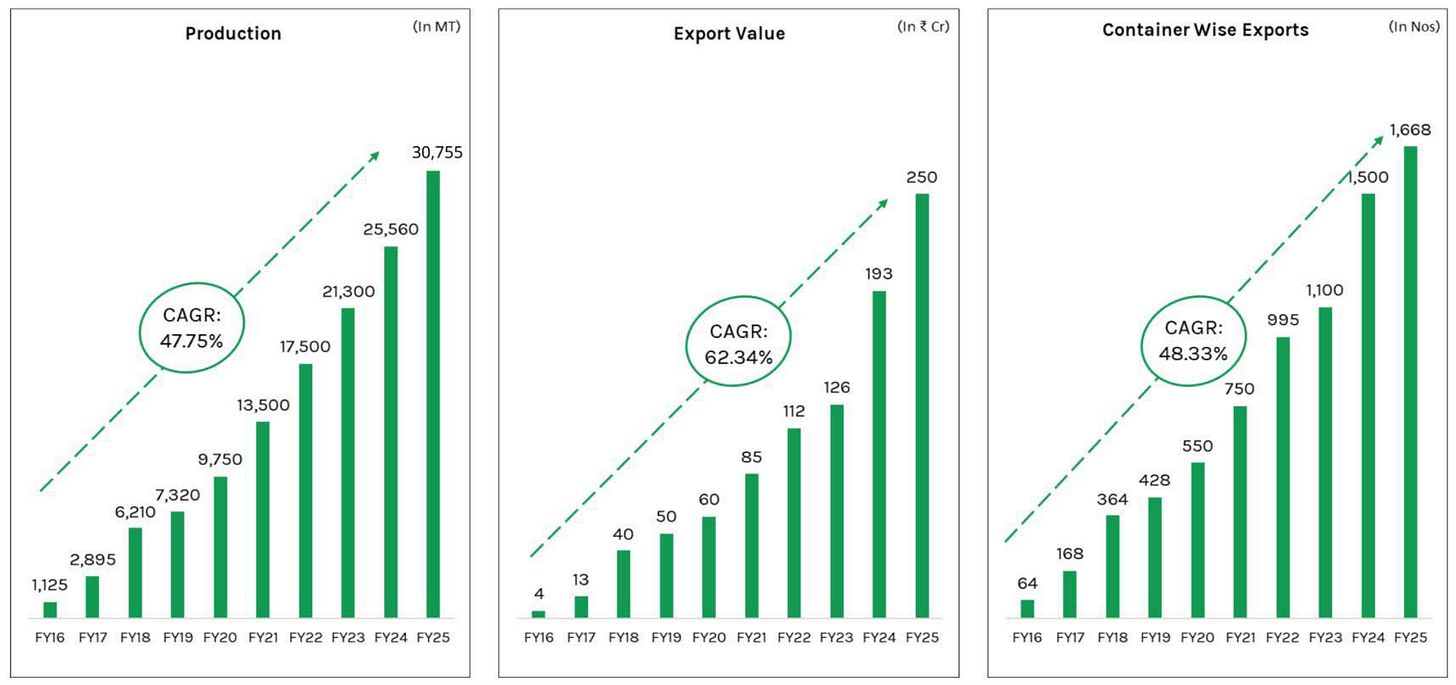 |657x309.09684065934067