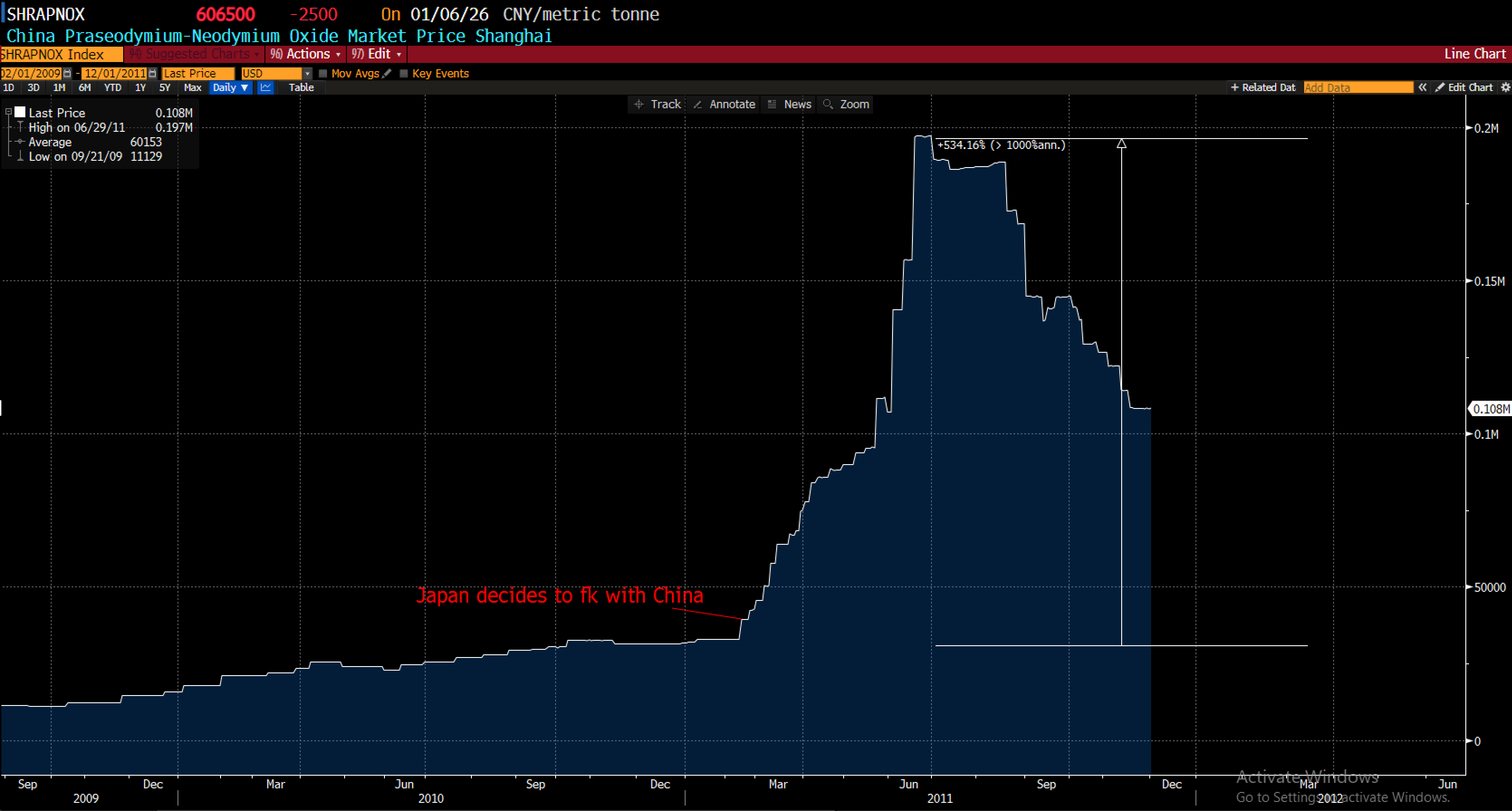 China Puts The Playbook On Japan: A LYC Trade Write up