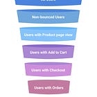 Investigating a Gradual Drop in Conversion Rate: A Case Study for a Fashion E-commerce Giant- Part I