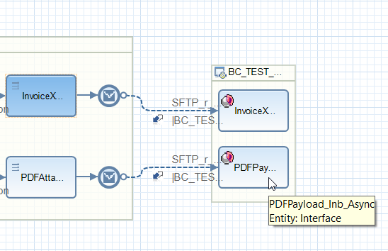 PDF attachment receiver Inbound Service Interface in iFlow