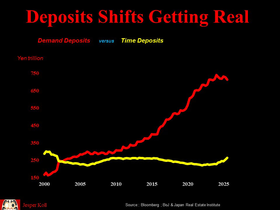 Japan's 2025 New Pivots & Old Trends - by Jesper Koll