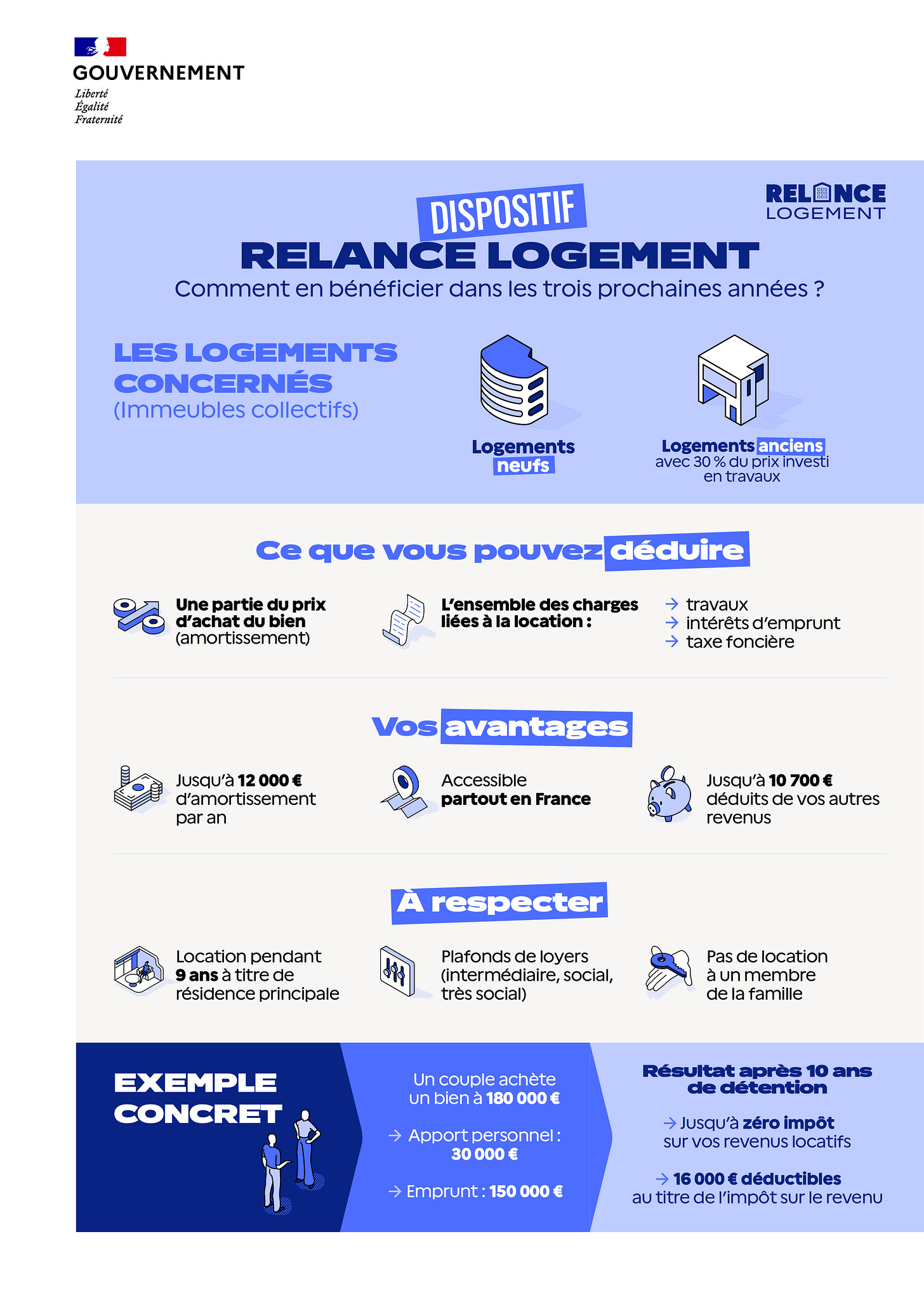 Dispositif « Relance Logement »
