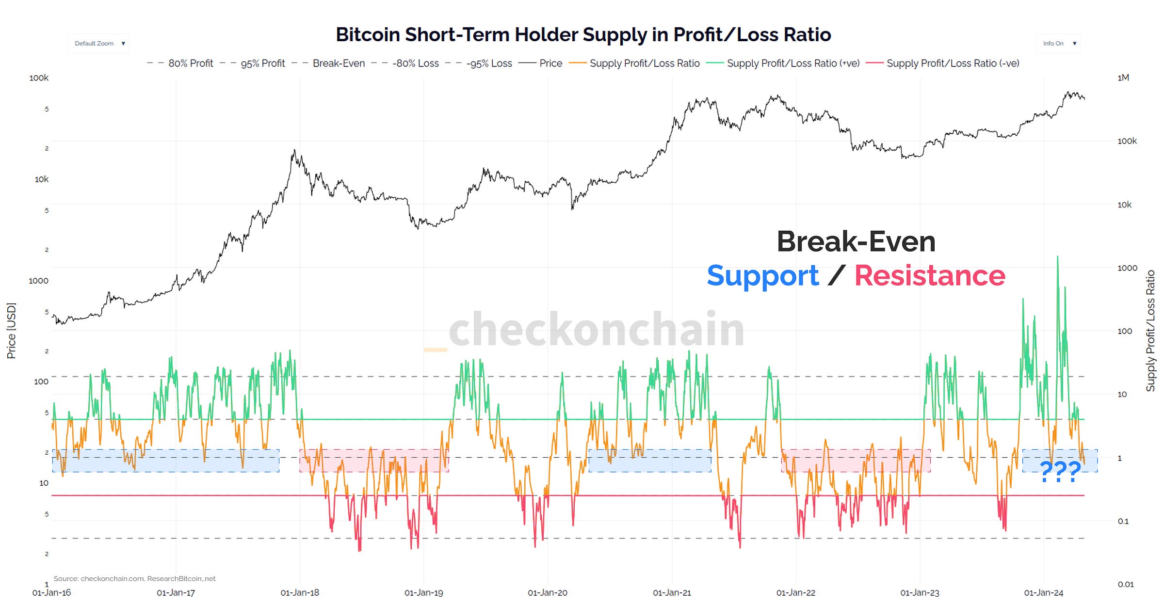 Bitcoin Bull Market Blues - by James Check (Checkmatey)