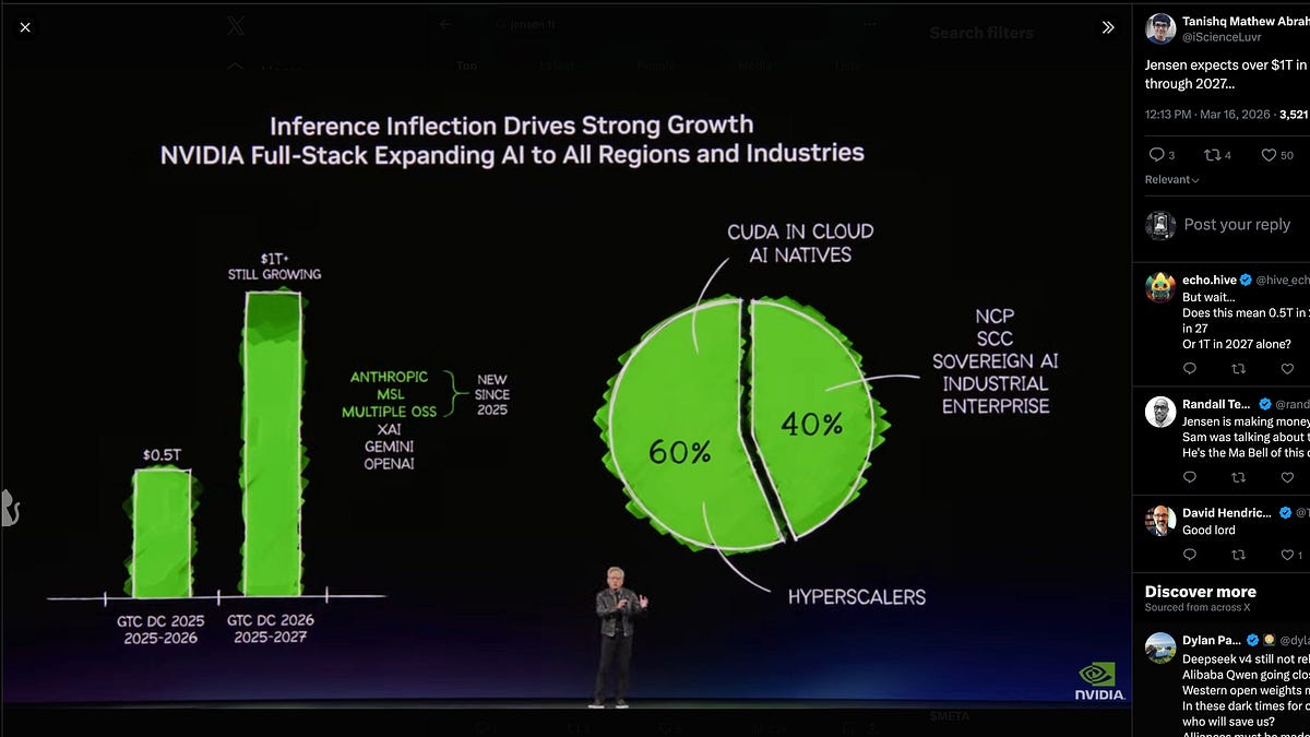 Jensen Huang on GTC stage revealing Vera CPU and $1T backlog slide