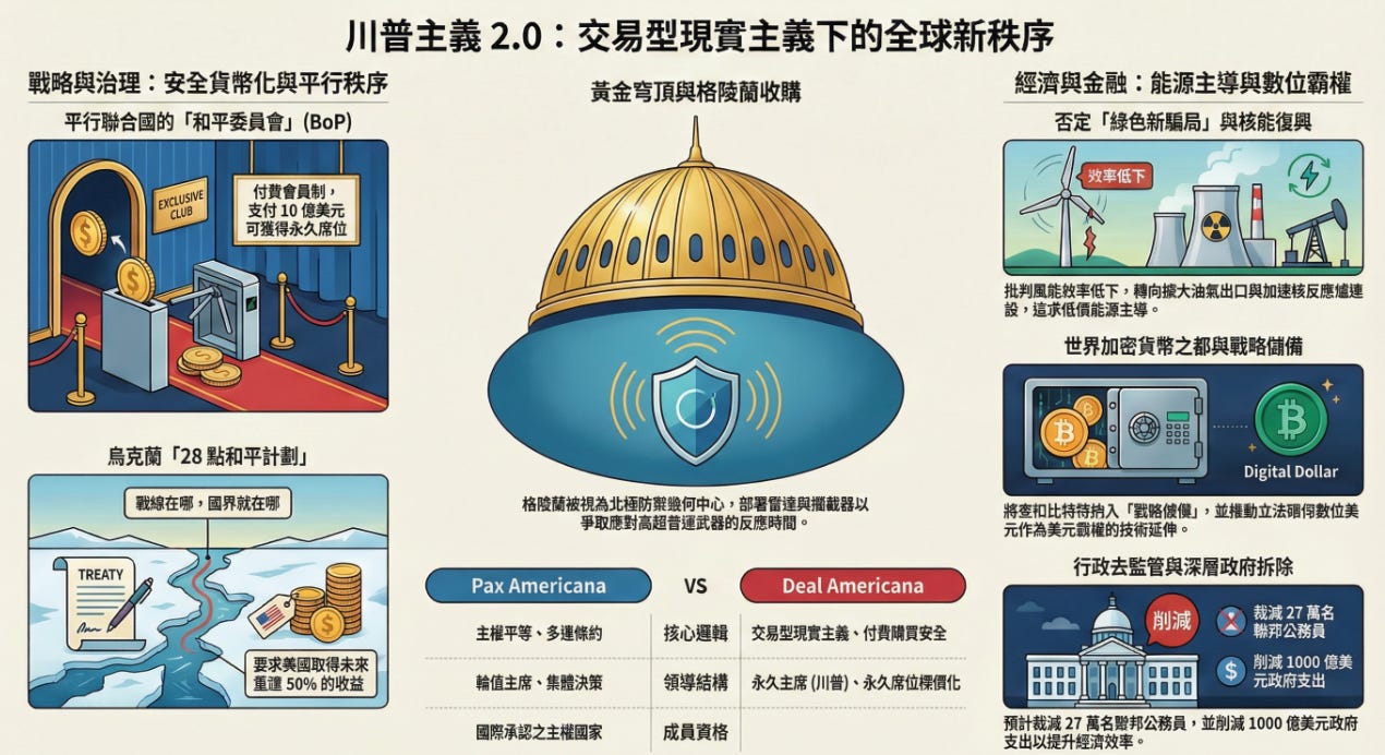 川普2026年達沃斯論壇上的演說- 大叔美股筆記Uncle Stock Notes